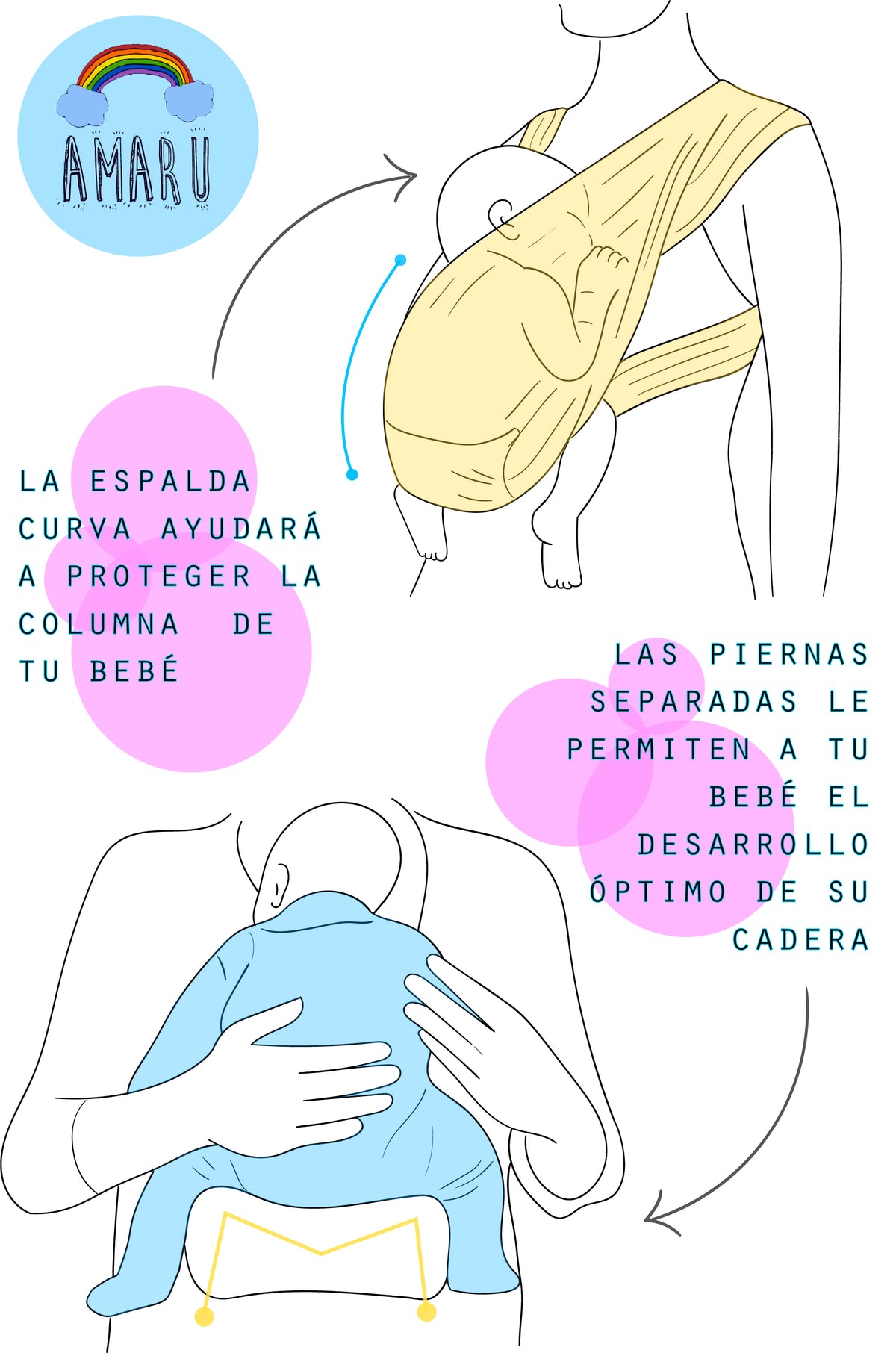 Posición ranita