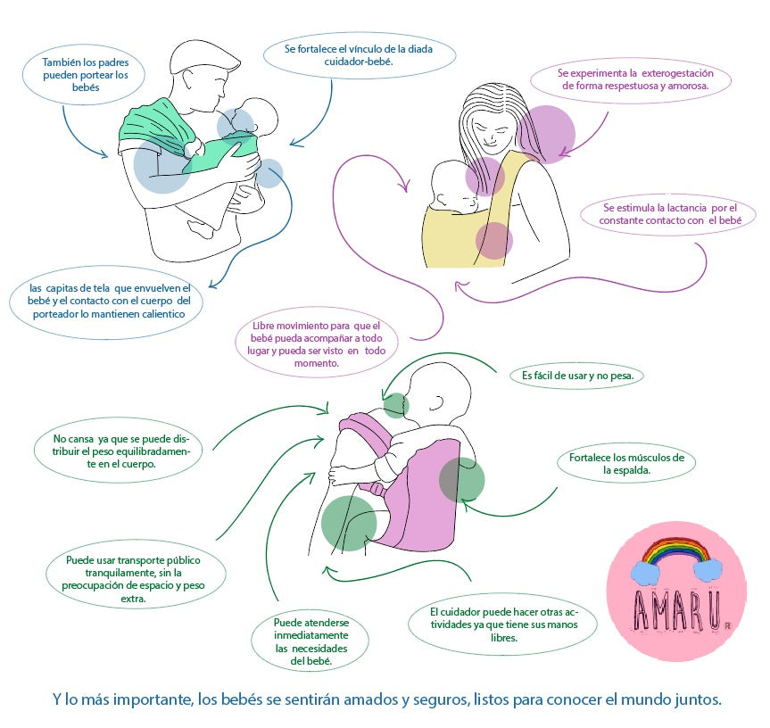 Beneficios del porteo