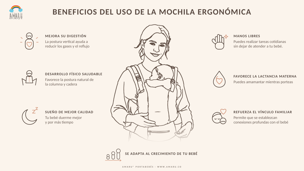 Beneficios del uso de la Mochila Ergonómica Amaru