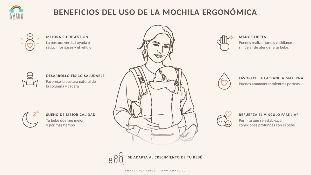 Beneficios del uso de la Mochila Ergonómica Amaru